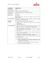 Preview for 38 page of Medha MEP 660 Troubleshooting Manual