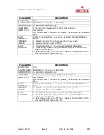 Preview for 41 page of Medha MEP 660 Troubleshooting Manual