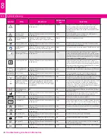 Preview for 20 page of medi Pcs brio Operator'S Manual