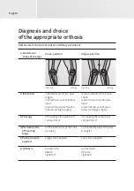 Предварительный просмотр 6 страницы medi protect.4 OA Instructions For Use Manual