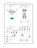 Preview for 14 page of Media Pointe DMR User Manual