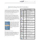 Preview for 17 page of Media Pointe HD Portal plus User Manual