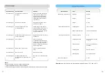 Preview for 10 page of Media Visual Navigation Series Instruction Manual