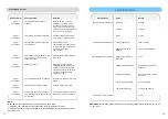 Preview for 32 page of Media Visual Navigation Series Instruction Manual