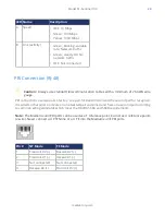 Preview for 24 page of Media5 Mediatrix Sentinel 100 Hardware Installation Manual