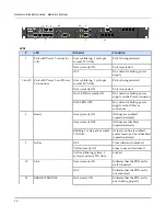 Предварительный просмотр 14 страницы Media5 Mediatrix Sentinel Hardware Installation Manual