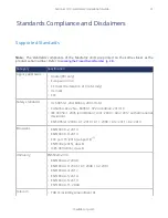 Preview for 31 page of Media5 Sentinel 100 M Hardware Installation Manual