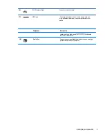 Preview for 7 page of MediaGear USB-C PD User Manual