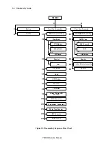 Предварительный просмотр 68 страницы Mediana YM6000 Service Manual