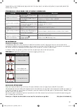 Предварительный просмотр 19 страницы MediaShop M28996 User Instructions