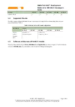 Preview for 6 page of Mediatek Labs LinkIt Developer'S Manual