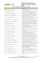 Preview for 18 page of Mediatek Labs LinkIt Developer'S Manual