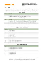 Preview for 26 page of Mediatek Labs LinkIt Developer'S Manual