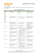 Preview for 22 page of MEDIATEK LinkIt 2523 HDK v11 User Manual