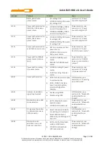 Preview for 23 page of MEDIATEK LinkIt 2523 HDK v11 User Manual