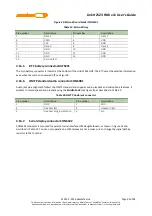 Preview for 41 page of MEDIATEK LinkIt 2523 HDK v11 User Manual