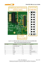 Preview for 42 page of MEDIATEK LinkIt 2523 HDK v11 User Manual