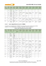 Preview for 44 page of MEDIATEK LinkIt 2523 HDK v11 User Manual