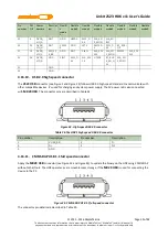 Preview for 45 page of MEDIATEK LinkIt 2523 HDK v11 User Manual