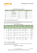 Preview for 47 page of MEDIATEK LinkIt 2523 HDK v11 User Manual