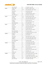 Preview for 50 page of MEDIATEK LinkIt 2523 HDK v11 User Manual