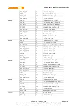 Preview for 51 page of MEDIATEK LinkIt 2523 HDK v11 User Manual