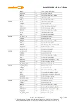 Preview for 52 page of MEDIATEK LinkIt 2523 HDK v11 User Manual