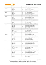 Preview for 53 page of MEDIATEK LinkIt 2523 HDK v11 User Manual