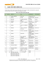 Preview for 81 page of MEDIATEK LinkIt 2523 HDK v11 User Manual