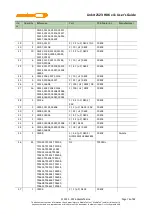 Preview for 82 page of MEDIATEK LinkIt 2523 HDK v11 User Manual