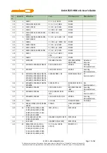 Preview for 83 page of MEDIATEK LinkIt 2523 HDK v11 User Manual