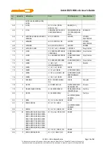 Preview for 84 page of MEDIATEK LinkIt 2523 HDK v11 User Manual