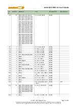 Preview for 85 page of MEDIATEK LinkIt 2523 HDK v11 User Manual