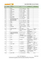 Preview for 86 page of MEDIATEK LinkIt 2523 HDK v11 User Manual