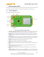 Preview for 7 page of MEDIATEK LinkIt 7697 HDK User Manual