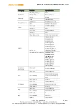 Preview for 16 page of MEDIATEK LinkIt Smart 7688 Developer'S Manual