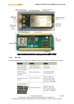 Preview for 20 page of MEDIATEK LinkIt Smart 7688 Developer'S Manual