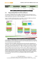 Preview for 28 page of MEDIATEK LinkIt Smart 7688 Developer'S Manual