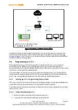 Preview for 30 page of MEDIATEK LinkIt Smart 7688 Developer'S Manual