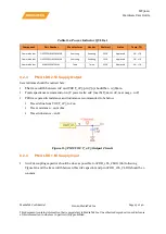 Preview for 25 page of MEDIATEK MT3620 Hardware User'S Manual