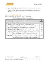 Preview for 30 page of MEDIATEK MT3620 Hardware User'S Manual