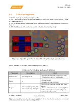 Preview for 32 page of MEDIATEK MT3620 Hardware User'S Manual