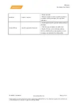 Preview for 33 page of MEDIATEK MT3620 Hardware User'S Manual