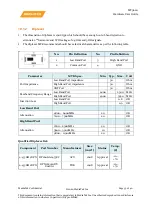 Preview for 35 page of MEDIATEK MT3620 Hardware User'S Manual