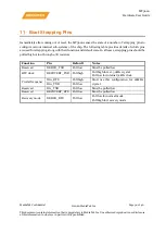 Preview for 36 page of MEDIATEK MT3620 Hardware User'S Manual