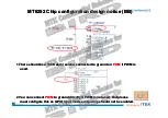 Preview for 6 page of MEDIATEK MT6252 Design Manual