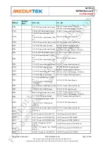 Preview for 8 page of MEDIATEK MT7612 Manual