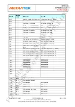 Preview for 9 page of MEDIATEK MT7612 Manual