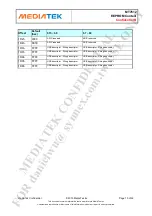 Preview for 10 page of MEDIATEK MT7612 Manual