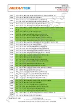 Preview for 25 page of MEDIATEK MT7612 Manual